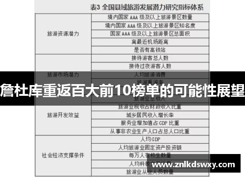 詹杜库重返百大前10榜单的可能性展望